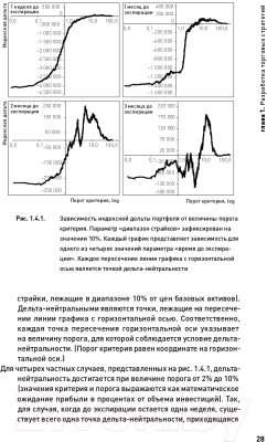 Книга Альпина Опционы: разработка, оптимизация и тестирование (Цудикман В., Израйлевич С.)