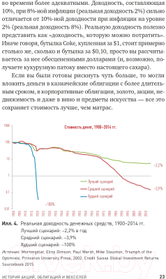 Книга Альпина Глобальное распределение активов (Фабер М.)