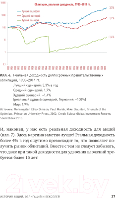 Книга Альпина Глобальное распределение активов (Фабер М.)