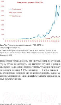 Книга Альпина Глобальное распределение активов (Фабер М.)