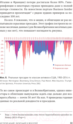 Книга Альпина Глобальное распределение активов (Фабер М.)