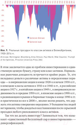 Книга Альпина Глобальное распределение активов (Фабер М.)