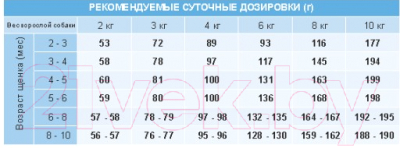 Сухой корм для собак Unica Classe для щенков мелких пород курица (2кг)