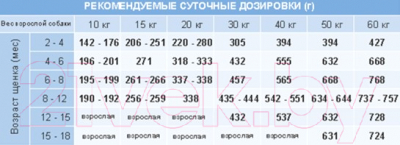 Сухой корм для собак Unica Classe для щенков средних и крупных пород курица (12кг)