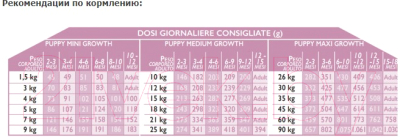 Сухой корм для собак Unica Gemma Puppy Medium Growth (800г)
