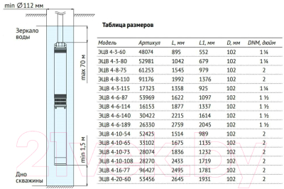 Скважинный насос Unipump ЭЦВ 4-10-65 / 33102