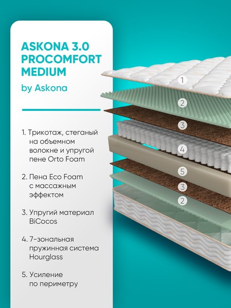 Купить Матрас Askona 3.0 ProComfort Medium 160x200 в Гродно