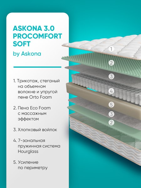 Купить Матрас Askona 3.0 ProComfort Soft 160x200 в Гродно