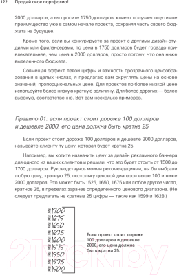 Книга Питер Продай свое портфолио. То, чему не учат в дизайнерских школах (Джанда М.)