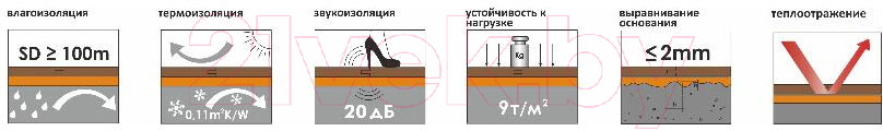 Подложка SOLID Гармошка с пароизоляцией 3мм