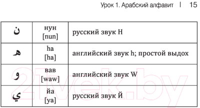 Учебное пособие АСТ Арабский язык! Большой понятный самоучитель (Азар М.)