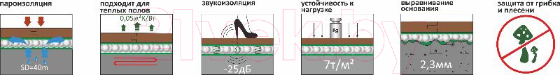 Подложка SOLID DomoFlex композитная 3мм