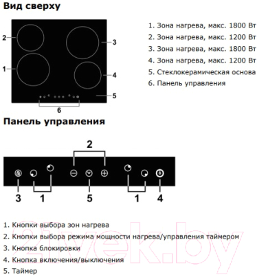 Электрическая варочная панель Lex EVH 640 IV / CHYO000191