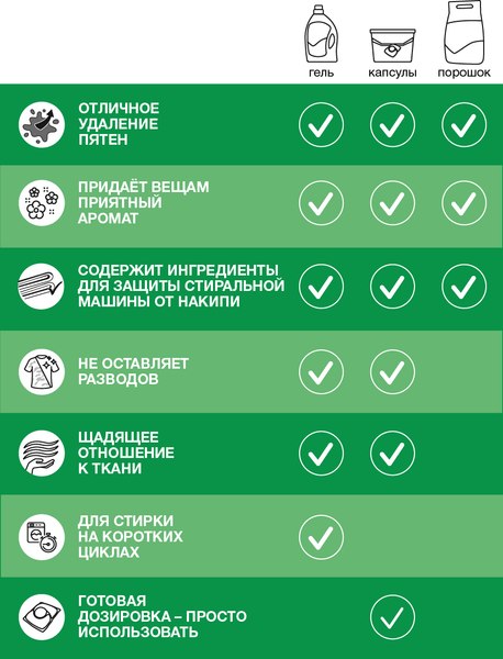 Стиральный порошок Персил 360° Complete Solution Color Свежесть от Vernel (4.5кг)
