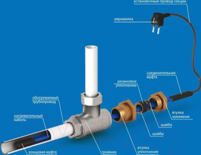 Греющий кабель для труб Lavita HPI 13-2 CT С пищевой оболочкой 13Вт/м (7м)