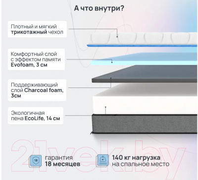 Матрас Darwin Breeze 80x200