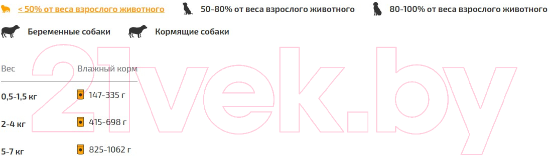 Влажный корм для собак All Puppies Для щенков тефтельки с говядиной в соусе (85г) — фото 3
