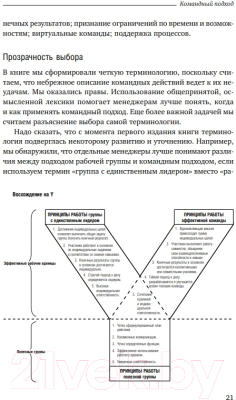 Книга Альпина Командный подход. Создание высокоэффективной организации (Катценбах Ж.)