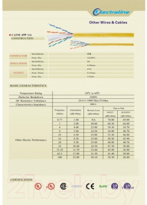 Кабель Electraline UTP 14203 (305м, серый)