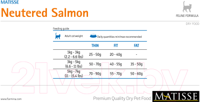 Сухой корм для кошек Farmina Matisse Neutered Salmon (10кг)