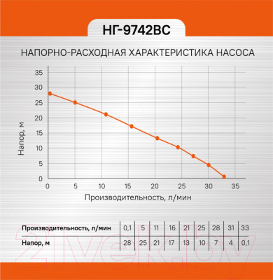 Насосная станция Энергомаш НГ-9742ВС