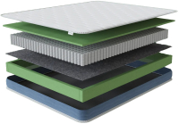 

Матрас Hypnoz, Spring Classic Lite 160x190