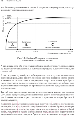 Книга Питер Закупки на 100%. Опыт 350 компаний (Дубовик С.)