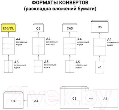 Набор конвертов для цифровой печати Курт Е65 Security / 124173 (50шт)