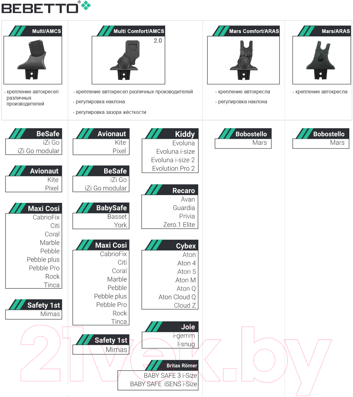 Комплект адаптеров для коляски Bobostello Multi Comfort AMCS 2.0