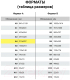 Миниатюра изображения товара Набор миллиметровой бумаги Staff А4 / 113488 (16л, оранжевый)