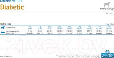 Сухой корм для собак Farmina Vet Life Natural Diet Dog Diabetic (2кг)