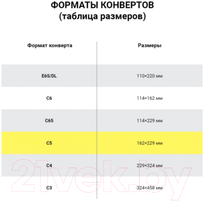 Набор конвертов почтовых Курт Куда-Кому С5 / 128290 (1000шт)