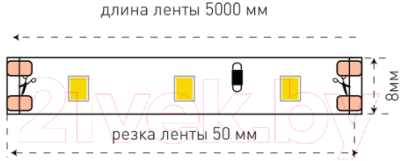 Светодиодная лента SWG SWG260 / 009460