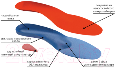 Изображение товара Стельки ортопедические Trives Женские СТ-141.2 (р.37)