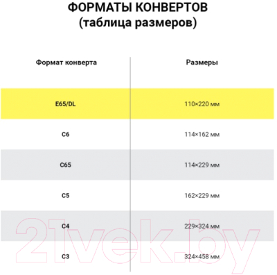 Набор конвертов для цифровой печати Курт Правое окно E65 / 128296 (1000шт)