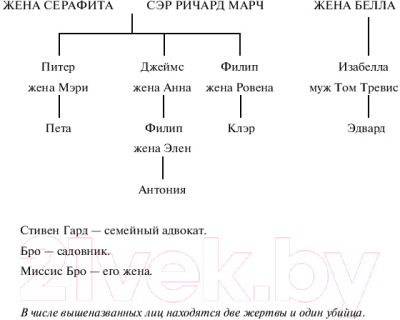 Книга АСТ В кругу семьи. Смерть Иезавели (Брэнд К.)