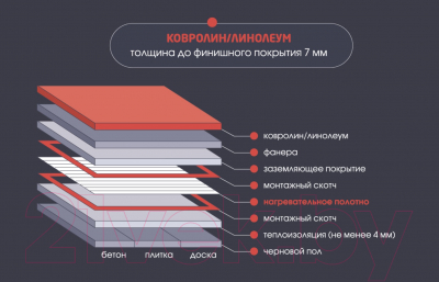 Теплый пол электрический ЛамиПол С160 Инфракрасный пленочный 800Вт (5м2)