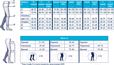 Чулок компрессионный Sigvaris Essential Thermoregulating левый / 78628 (S+ Long, бежевый)