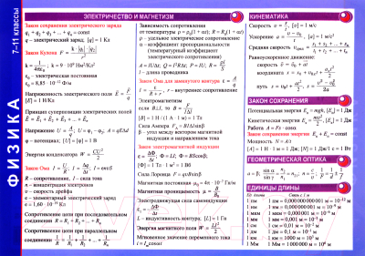 Наглядное пособие Попурри Физика. 7-11 классы