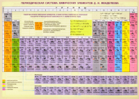 

Наглядное пособие Попурри, Периодическая система химических элементов Д.И.Менделеева