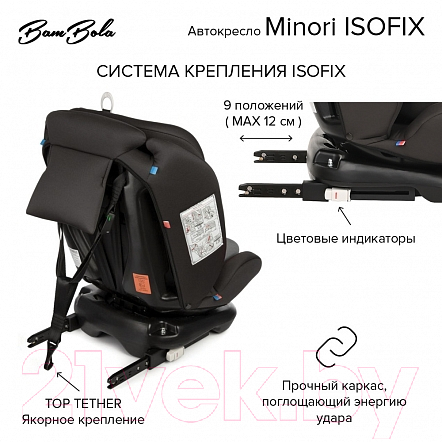 Автокресло Bambola Minori Isofix / KRES3558