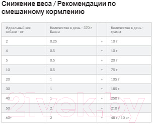 Сухой корм для собак Hill's Prescription Diet Metabolic коррекция веса ягненок / 606148 (12кг)