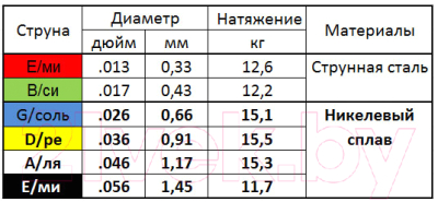 Струны для электрогитары Мозеръ NR-BH