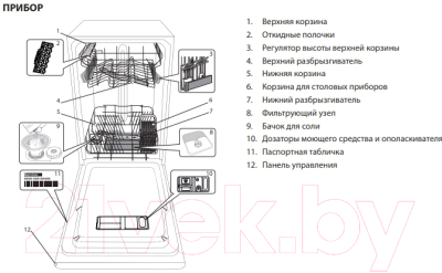 Посудомоечная машина Whirlpool WSFC 3M17