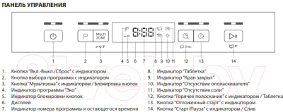 Посудомоечная машина Whirlpool WSFC 3M17