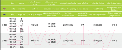 Вентилятор накладной AirRoxy dRim 01-062