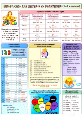 Наглядное пособие Попурри Английский язык. Шпаргалка для детей и их родителей 1-2 классы