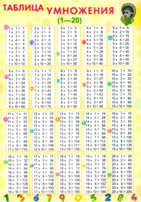 Изображение товара Наглядное пособие Попурри Таблица умножения 1-20