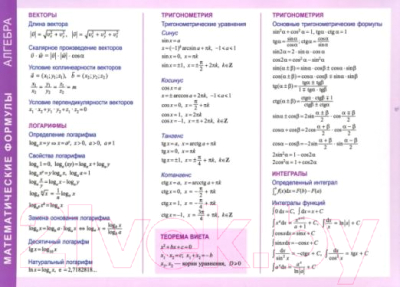 Изображение товара Наглядное пособие Попурри Математические формулы. Алгебра