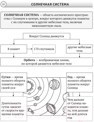 Учебное пособие Аверсэв Человек и мир. 5 класс. Опорные конспекты, схемы и таблицы (Сарычева О.В., Кольмакова Е.Г.)